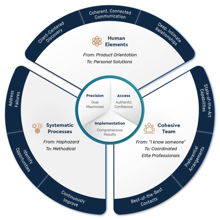 Personal Solutions - Methodical - Professionals