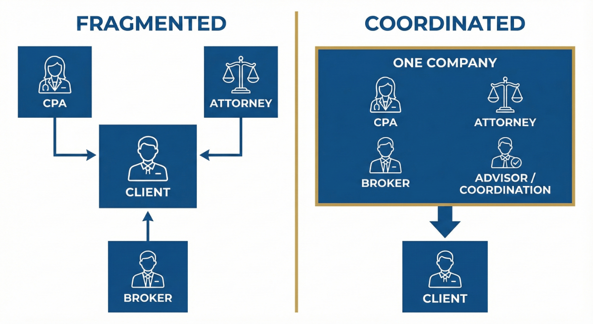 Confidence Wealth Management - Coordinated Team