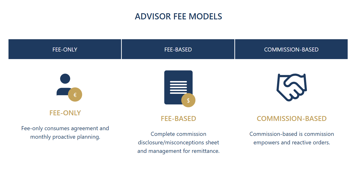 Financial advisory fee models Confidence Wealth Management